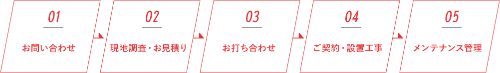 リニューアルの流れ