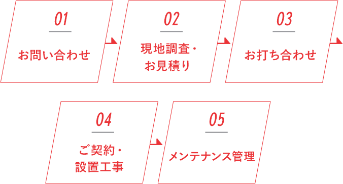 リニューアルの流れ